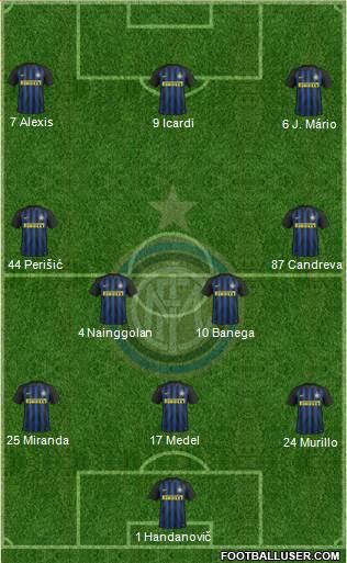 F.C. Internazionale Formation 2017