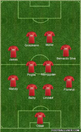 Manchester United Formation 2017