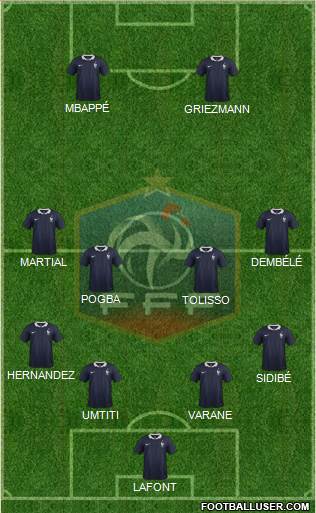 France Formation 2017