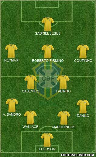 Brazil Formation 2017