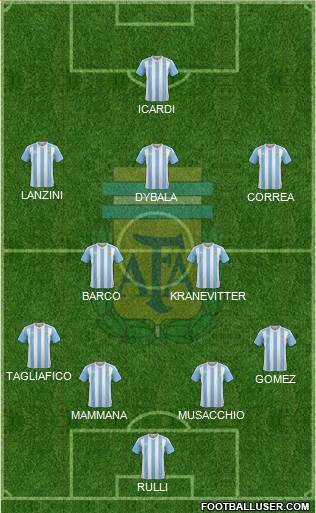 Argentina Formation 2017