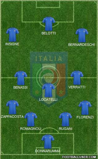Italy Formation 2017