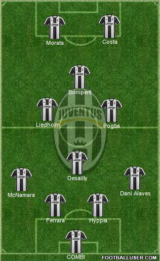 Juventus Formation 2017