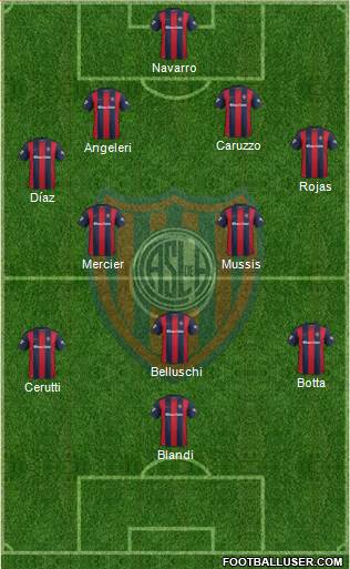 San Lorenzo de Almagro Formation 2017