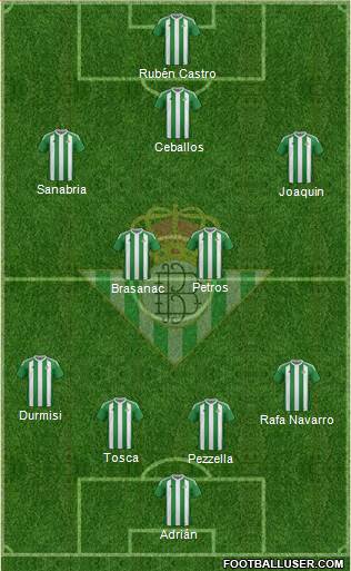 Real Betis B., S.A.D. Formation 2017