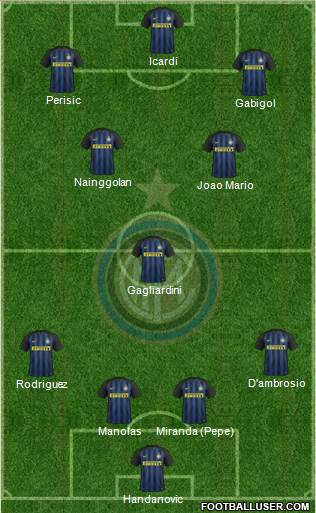 F.C. Internazionale Formation 2017