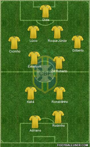 Brazil Formation 2017