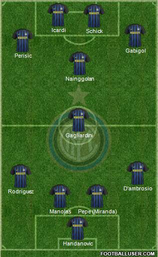 F.C. Internazionale Formation 2017