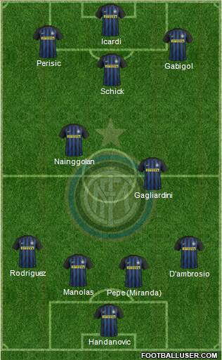 F.C. Internazionale Formation 2017