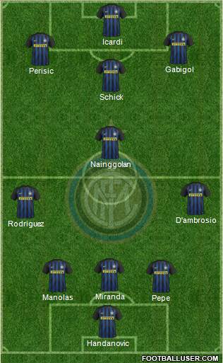 F.C. Internazionale Formation 2017