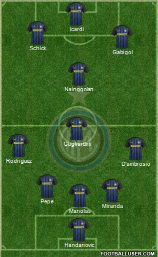 F.C. Internazionale Formation 2017