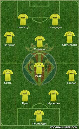 Villarreal C.F., S.A.D. Formation 2017