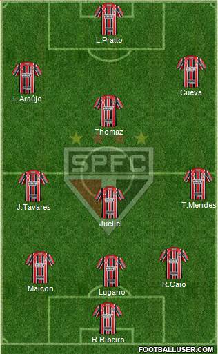São Paulo FC Formation 2017
