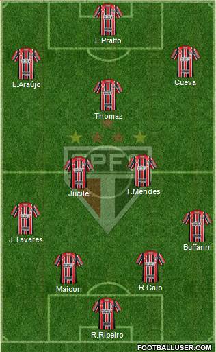 São Paulo FC Formation 2017
