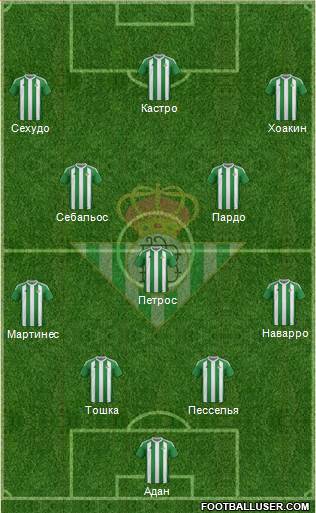 Real Betis B., S.A.D. Formation 2017