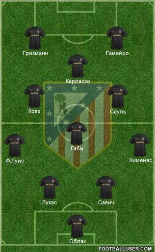 C. Atlético Madrid S.A.D. Formation 2017
