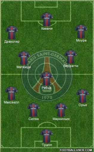 Paris Saint-Germain Formation 2017