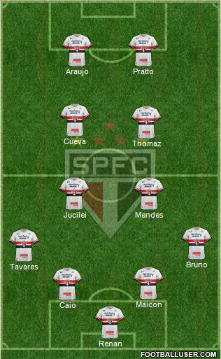 São Paulo FC Formation 2017