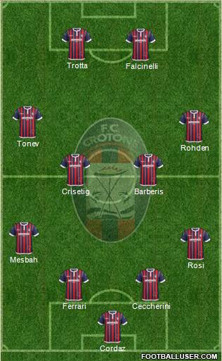 Crotone Formation 2017