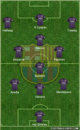 F.C. Barcelona Formation 2017