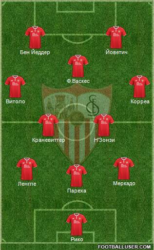 Sevilla F.C., S.A.D. Formation 2017