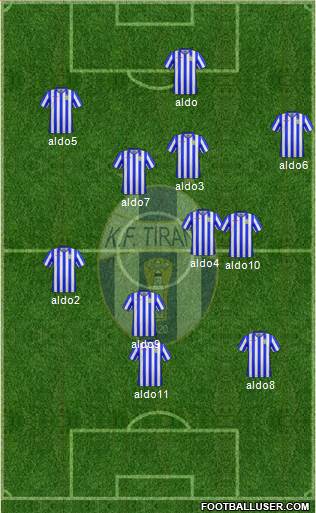 KF Tirana Formation 2017