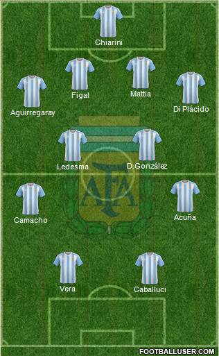Argentina Formation 2017