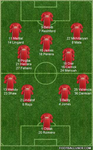 Manchester United Formation 2017