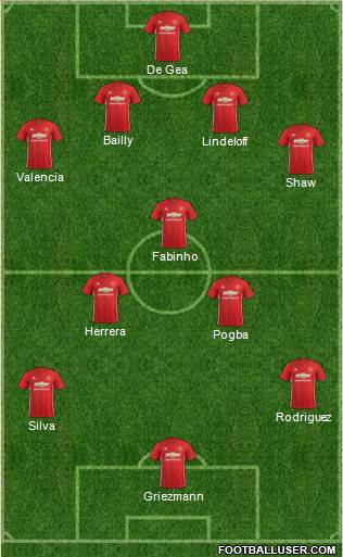 Manchester United Formation 2017