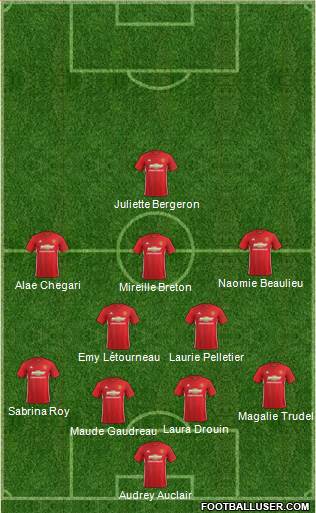 Manchester United Formation 2017
