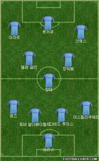 Manchester City Formation 2017