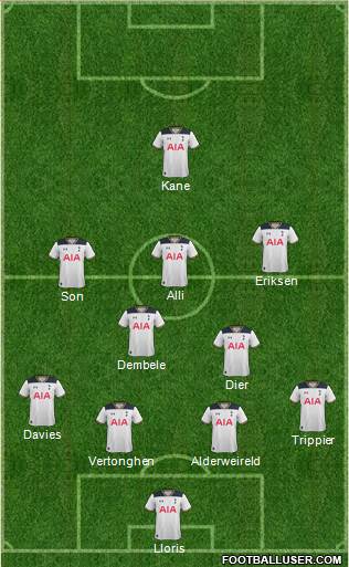 Tottenham Hotspur Formation 2017