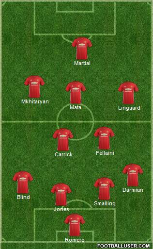 Manchester United Formation 2017