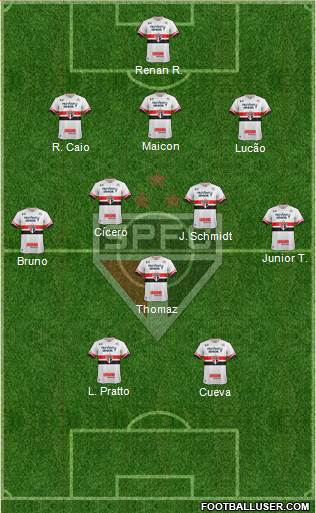 São Paulo FC Formation 2017