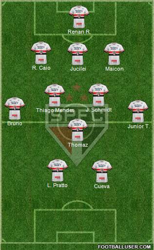 São Paulo FC Formation 2017