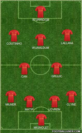 Liverpool Formation 2017