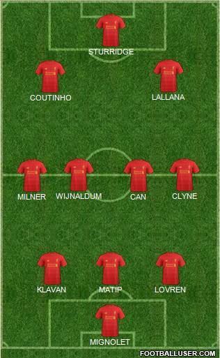 Liverpool Formation 2017