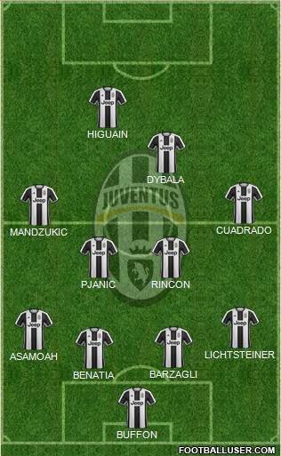 Juventus Formation 2017
