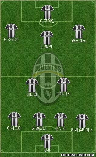 Juventus Formation 2017