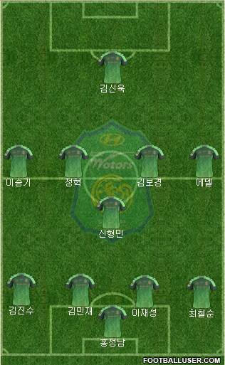Jeonbuk Hyundai Motors Formation 2017