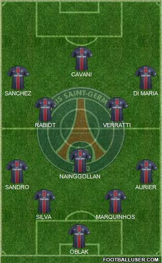 Paris Saint-Germain Formation 2017