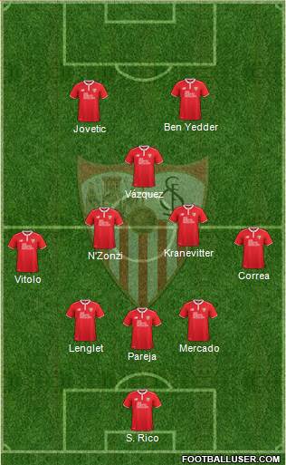 Sevilla F.C., S.A.D. Formation 2017