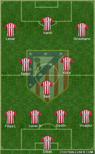 C. Atlético Madrid S.A.D. Formation 2017