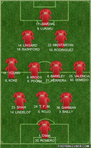 Manchester United Formation 2017