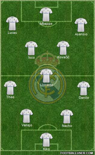 Real Madrid C.F. Formation 2017