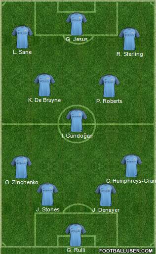 Manchester City Formation 2017