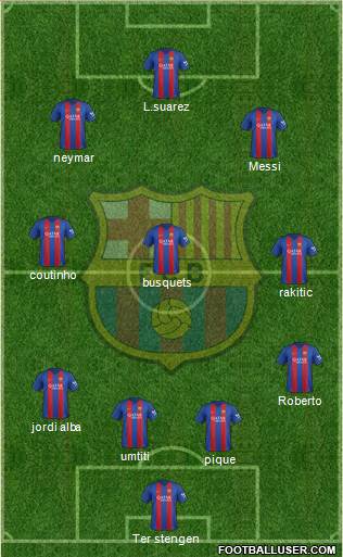 F.C. Barcelona Formation 2017