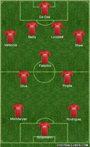 Manchester United Formation 2017
