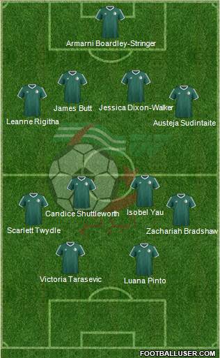 Algeria Formation 2017