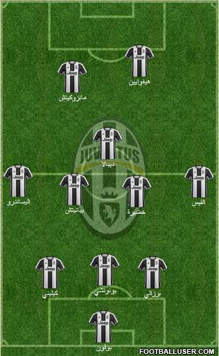 Juventus Formation 2017